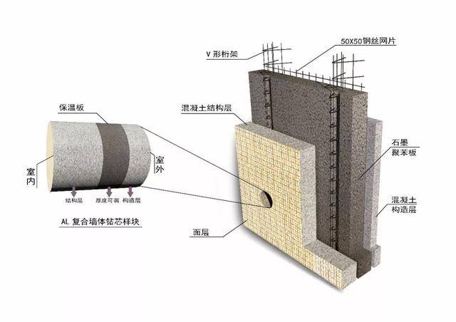 建筑节能保温隔热工程质量验收强制性条文12月1日实施