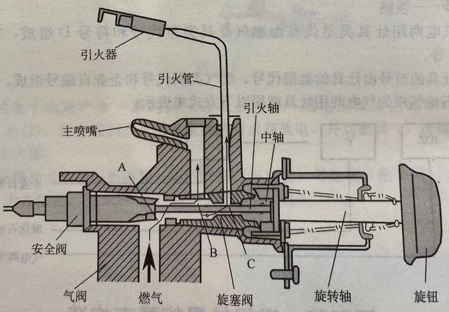 唐家燃气灶——燃气灶的结构之气阀