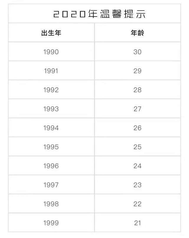 最后,一份90后年龄的自查表送给大家