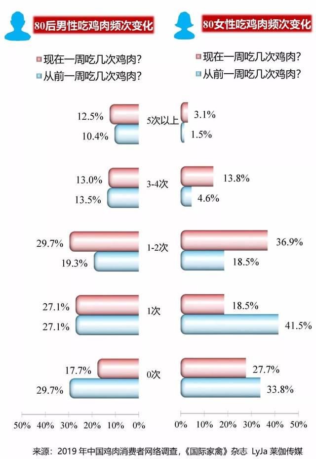 中国吃鸡市场调研出炉!这些趋势要把握.