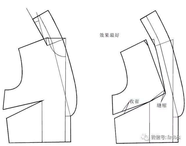 2,利用省道转移闭合一部分胸省,转移至肩省,补上领肩处重叠量,缝合时