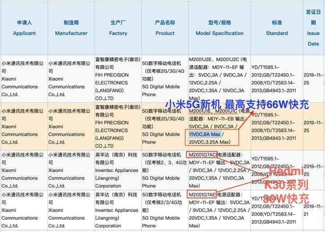 redmik30全曝 120hz刷新率实锤~小米9/k20系列官网下架