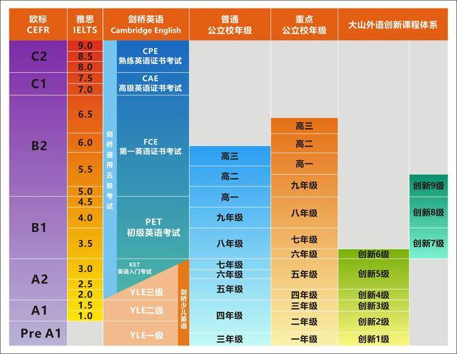 剑桥英语系列考试科学对标国内升学考试知识点及要求:剑桥少儿英语