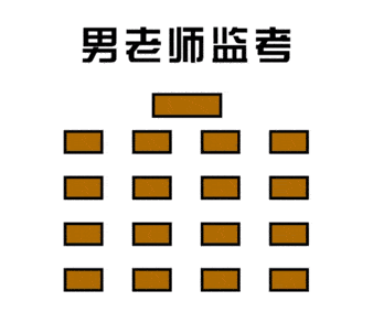 男女老师监考区别