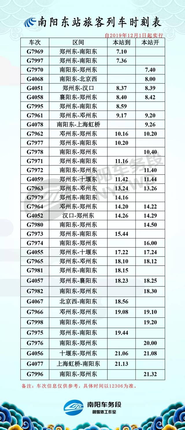 南阳至郑州最快列车运行时间将由原来了近5小时压缩至1小时10分.