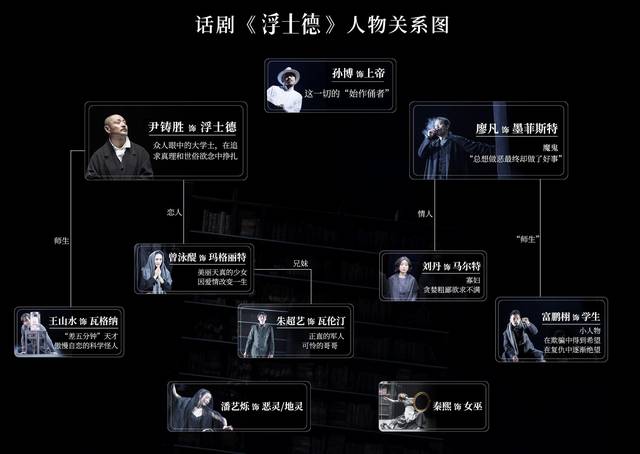 朱超艺出演话剧浮士德搭档廖凡尹铸胜演绎世界故事