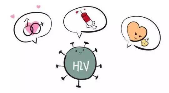 病的工作 艾滋病主要有以下三种传播方式:母婴传播,血液传播和性传播