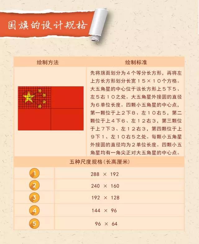 语 国旗是国家的象征和标志,具有十分重要的意义.