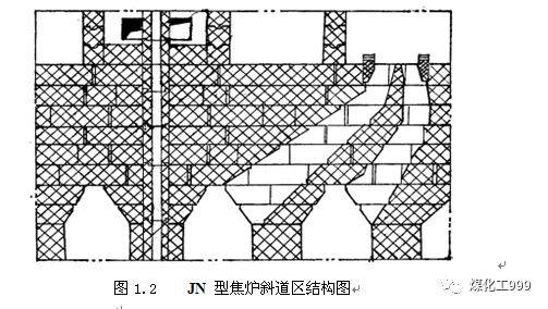 蓄热室上面,是焦炉加热系统的一个重要部位,进人燃烧室的焦炉煤气