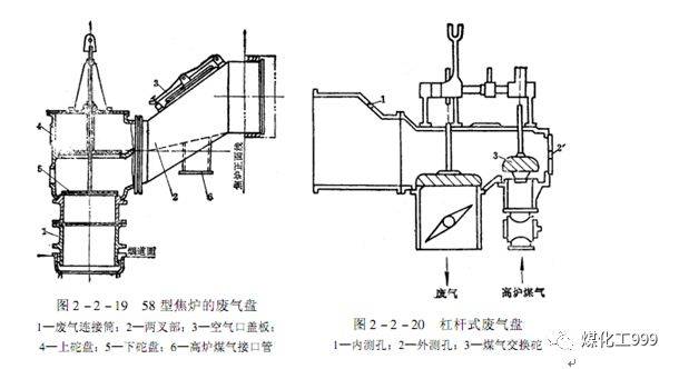 《焦炉结构与设备》