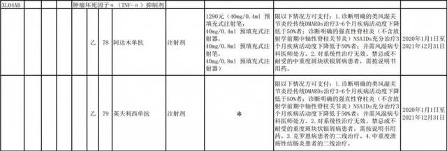 类克,修美乐进全国新医保目录啦