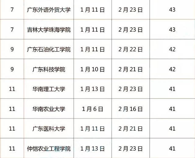 全国各大学放假时间表出炉,假期最长是谁?