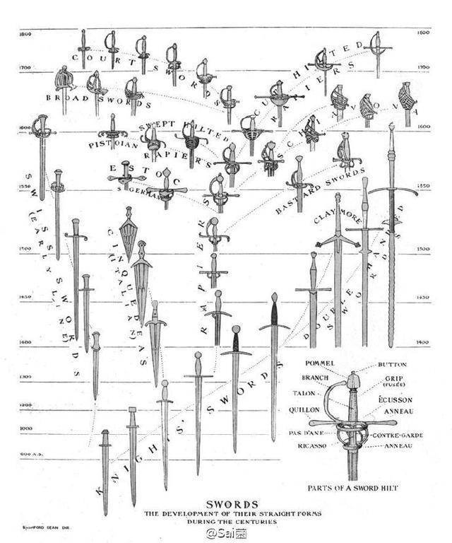 「推荐」冷兵器大集合!西洋剑,武士刀,钝器,刀剑的绘画参考