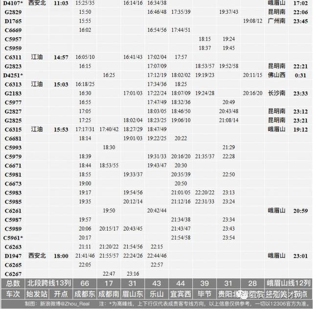 成贵高铁车次表,票价出炉!直达上海,广州,昆明