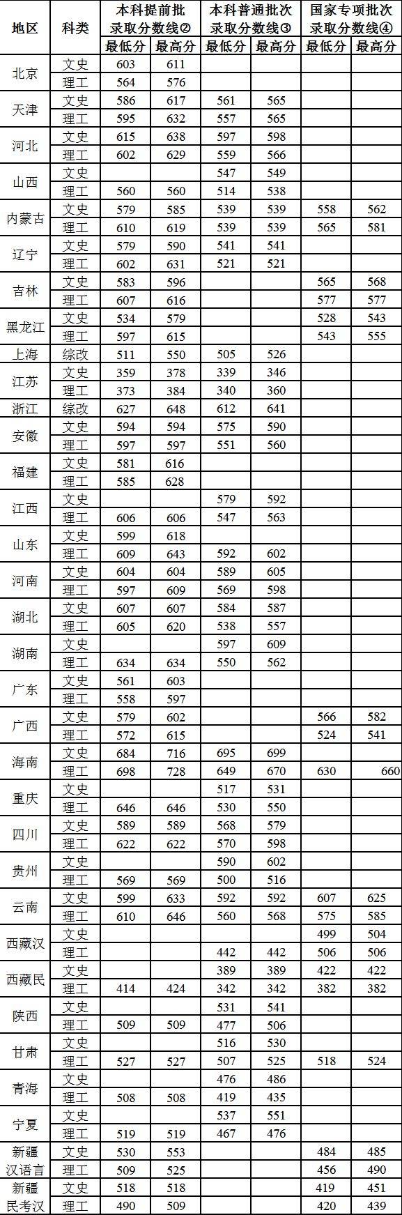 六,国际关系学院