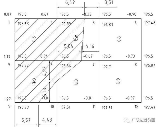 带你一步一步吃透方格网土方计算