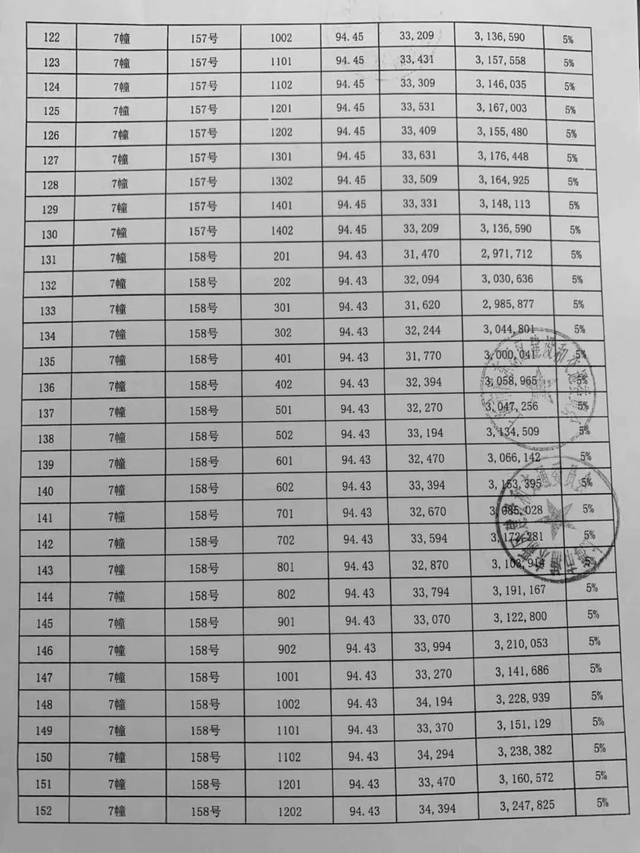 海玥瑄邸,开始认筹,总价256万起,精装交付,附一房一价表