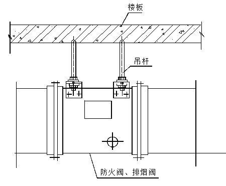 (三)风口安装施工方法