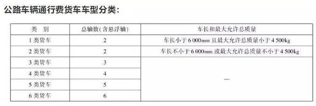 将统一按新的车型分类进行按轴收费 当前货车已经按新的车型标准重新
