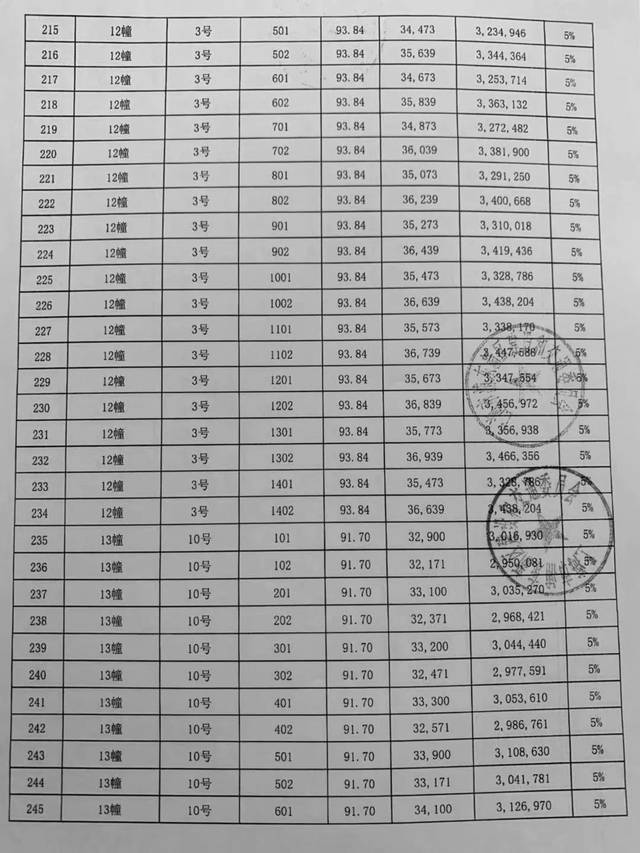 海玥瑄邸,开始认筹,总价256万起,精装交付,附一房一价表