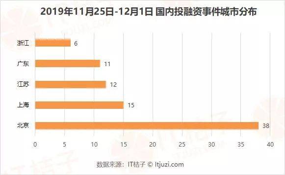 阿里重返港交所,今日开盘价涨至198港元;腾讯