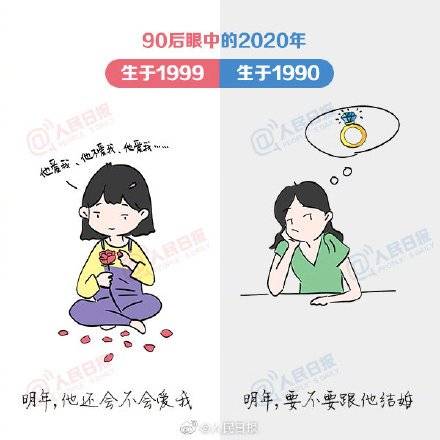 90后眼中的2020年,一边是三十而立,一边是即将步入社会