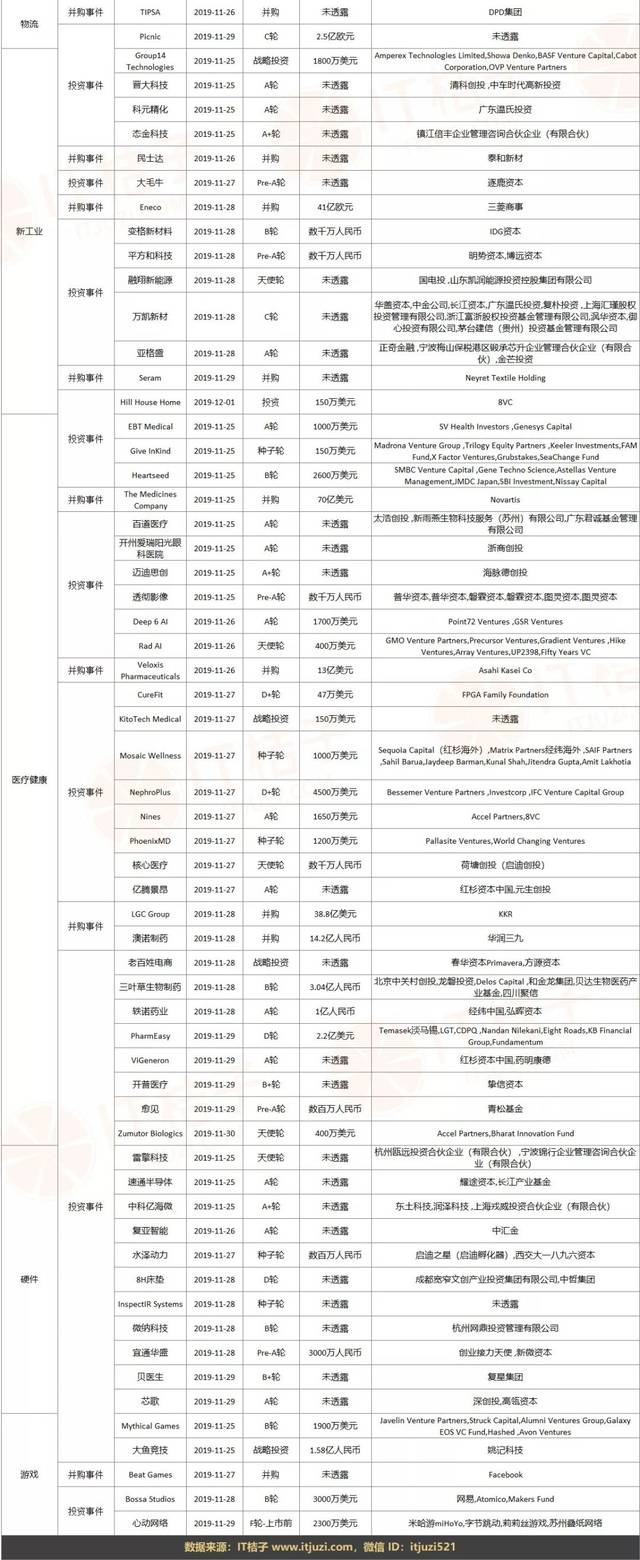 阿里重返港交所,今日开盘价涨至198港元;腾讯