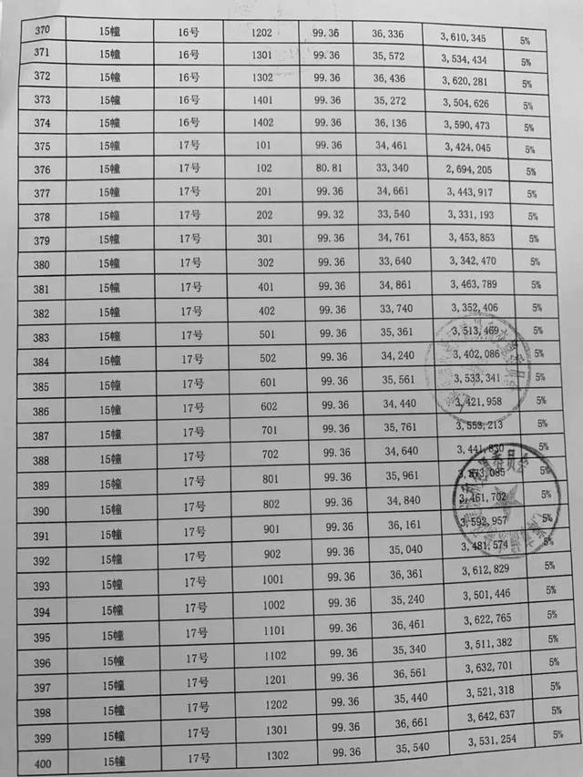 海玥瑄邸,开始认筹,总价256万起,精装交付,附一房一价表