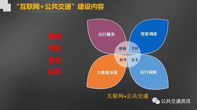 智慧出行app,龙易行app利用智能手机无线通信技术连接智能调度系统