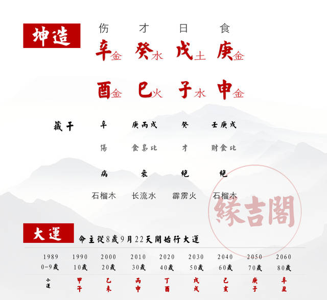 八字是辛酉,癸巳,戊子,庚申,大运:甲午,乙未,丙申,丁酉,戊戌,己亥,庚