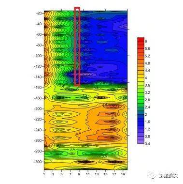 学会看地下水的种类,从此打井找水不用愁!