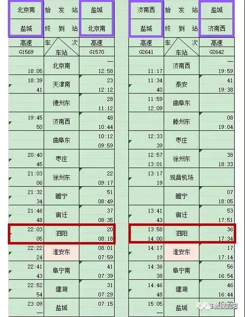 泗阳高铁站发往北京,兰州,贵阳等地的列车时刻表来了!