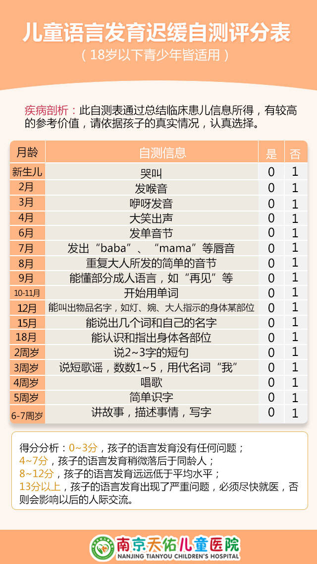 儿童语言发育迟缓自测评分表