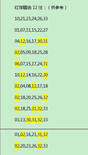 上期回顾 双色球第2019138期奖号02 06 12 30 31 32—11,笔者7码围
