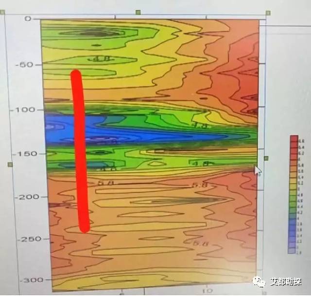 学会看地下水的种类,从此打井找水不用愁!