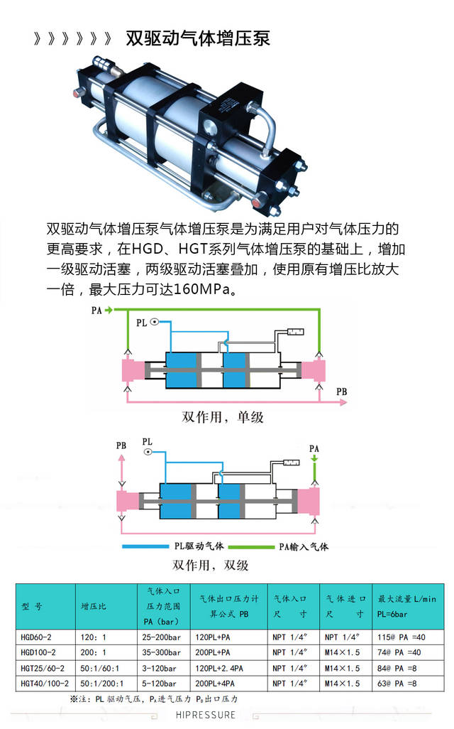 气体增压泵技术选型