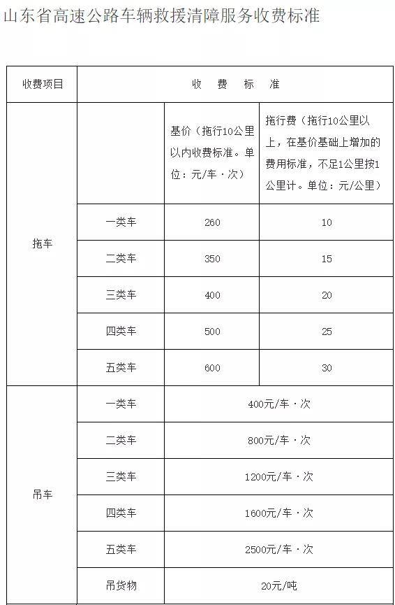 说明: 1.拖车,吊车,平板车救援清障服务收费按被救援车辆车型计费.