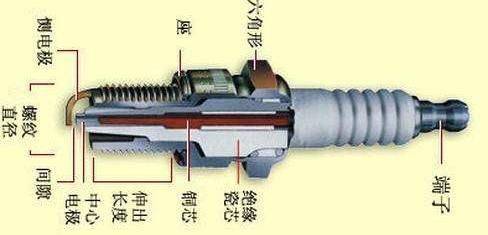 车子出现这3大征兆,别犹豫赶紧换火花塞,不然就得换发动机