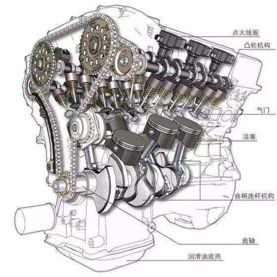 汽车发动机是如何运行的?有图有真相