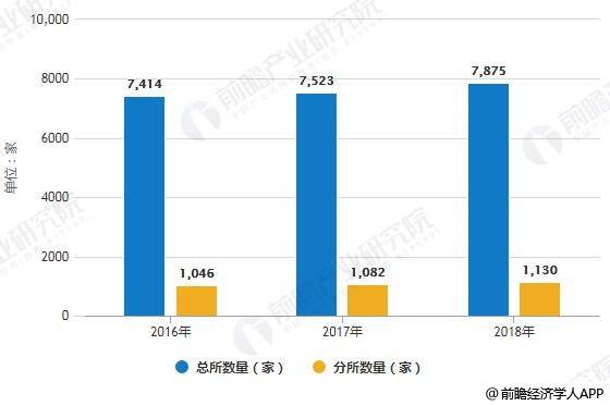 2019年中国会计行业市场分析:会计师,事务所数量不断攀升 普华永道