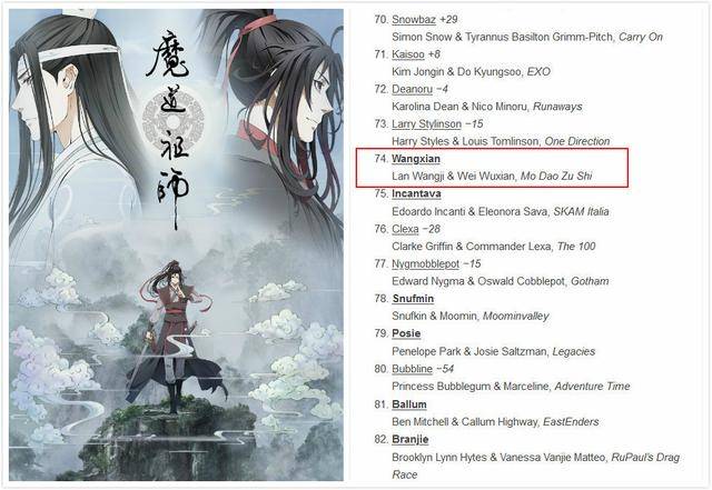 《魔道祖师》《陈情令》登上国外年度榜单,忘羡cp也入围了cp榜