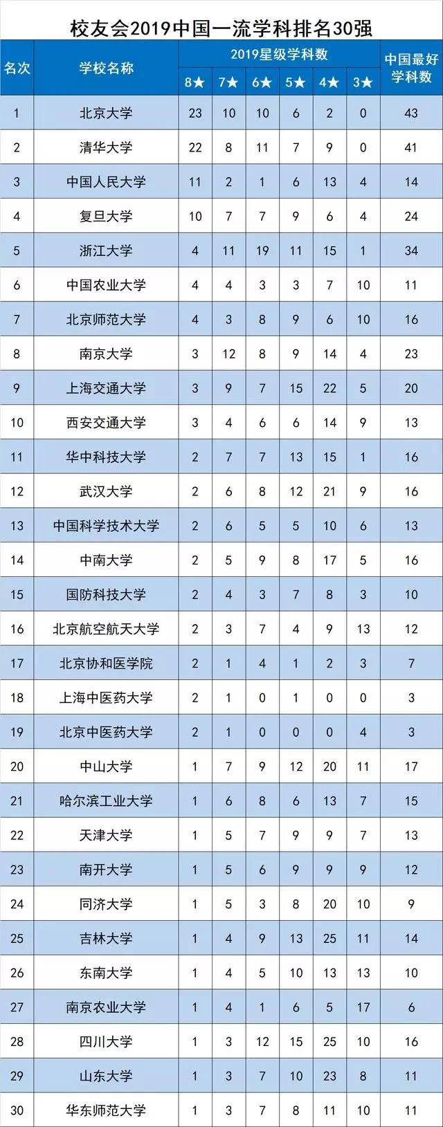 最新发布2019中国地方双一流大学学科排名,南京工业大学雄居第一