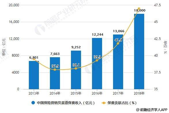 GDP 收入 关系_GDP与人均可支配收入之间的关系,消费对GDP的贡献(2)