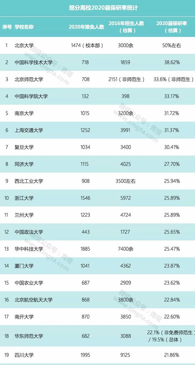 保研名额到底是怎么来的?