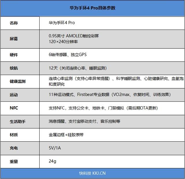 集齐所有功能大满贯!华为手环4pro深度评测:堪称史上最强手环