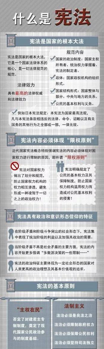 由于宪法所规定的内容是国家生活中带有全局性,根本性的问题,是国家