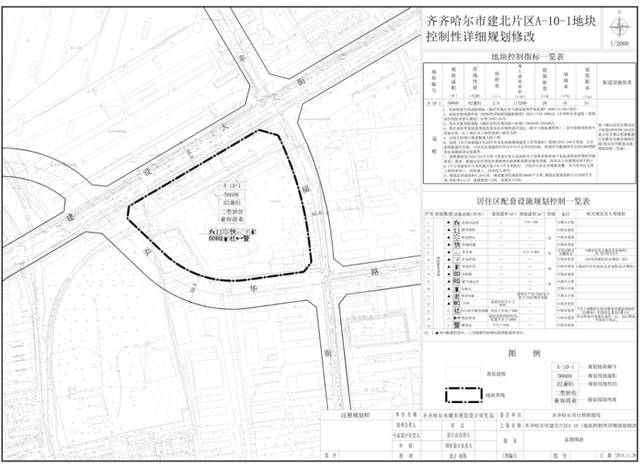 齐齐哈尔4处最新规划,有中学,有新楼房,有医疗!(规划公示)