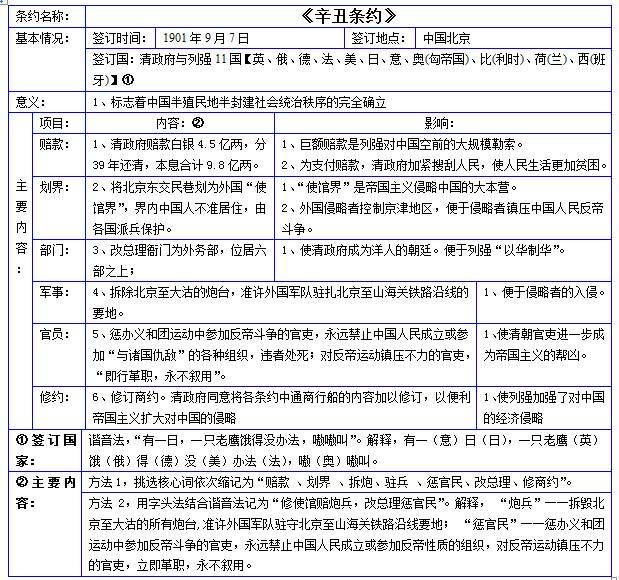 【知识梳理】部编版八上历史《不平等条约》表格汇总