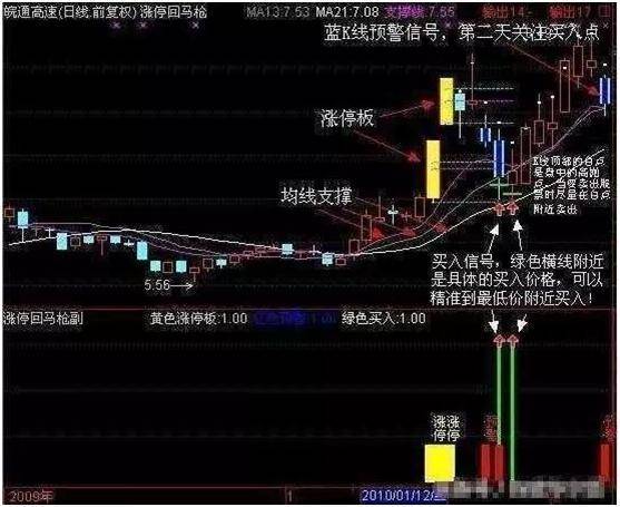 我只坚持我的"涨停双响炮"战法,小资金迅速翻倍!