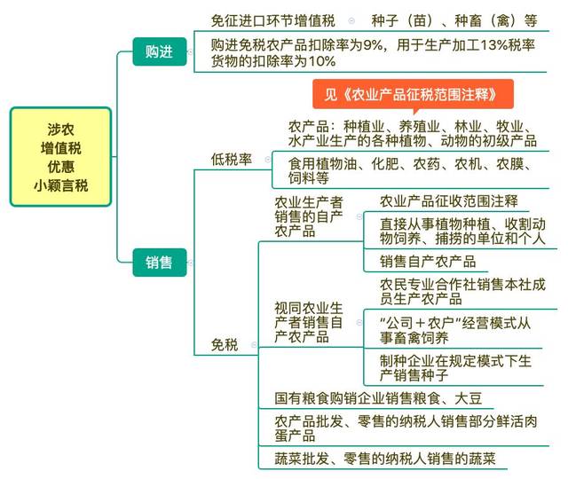 零售饲料税收优惠政策是什么